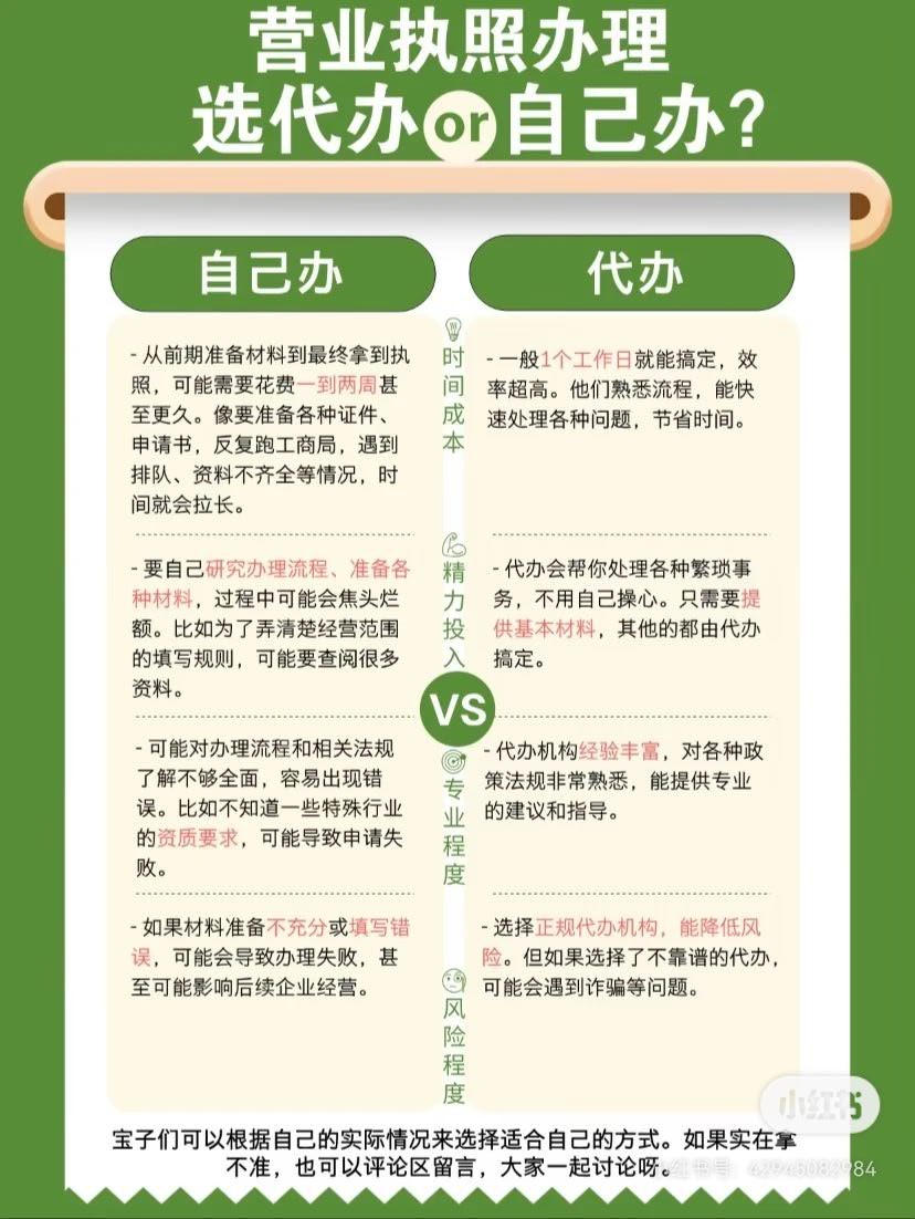 创业开公司不用跑政务大厅❗
✅公司注册｜个体户执照
✅工商变更｜股权转让
✅注销（第 1 张）