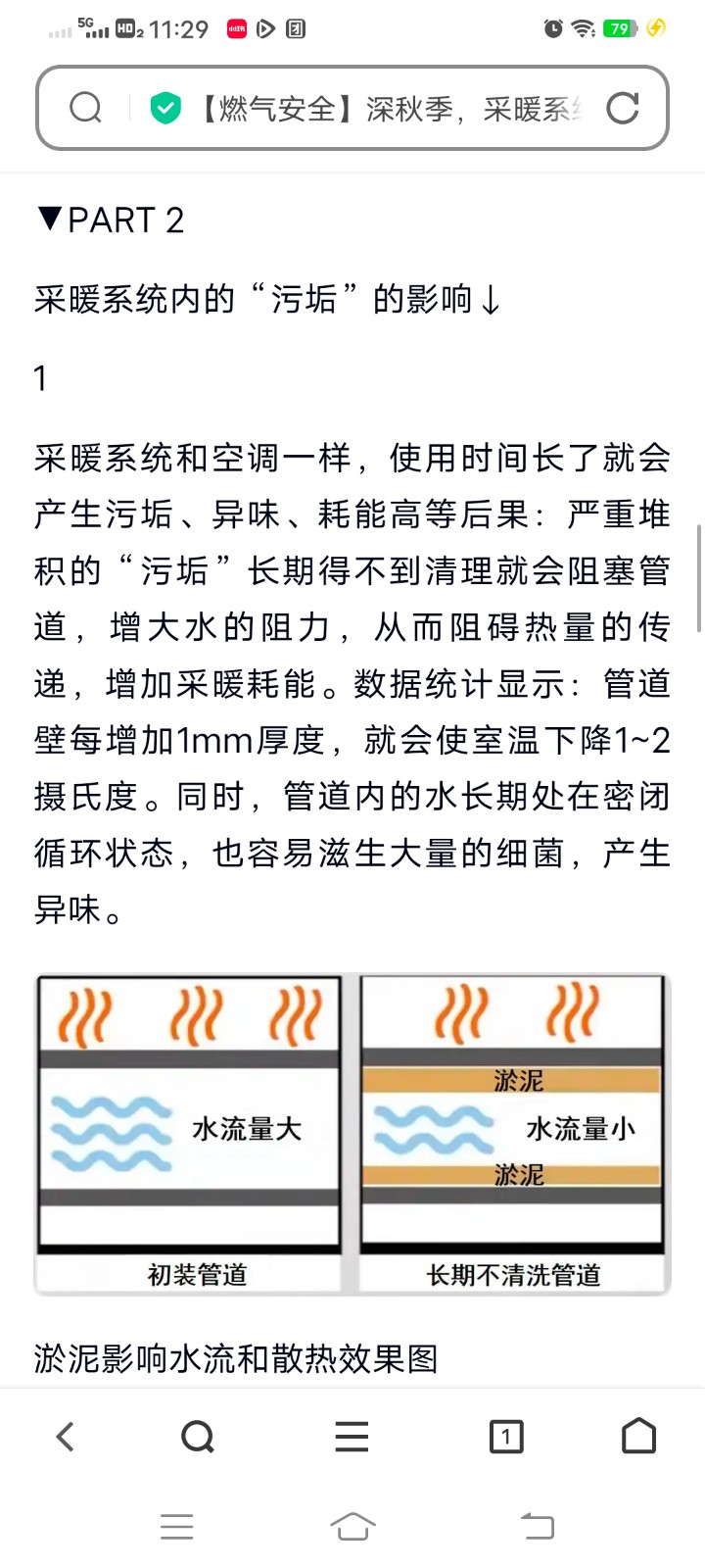 采暖系统和空调一样，使用时间长了就会产生污垢、异味、耗能高等后果：严重堆积的“污（第 4 张）