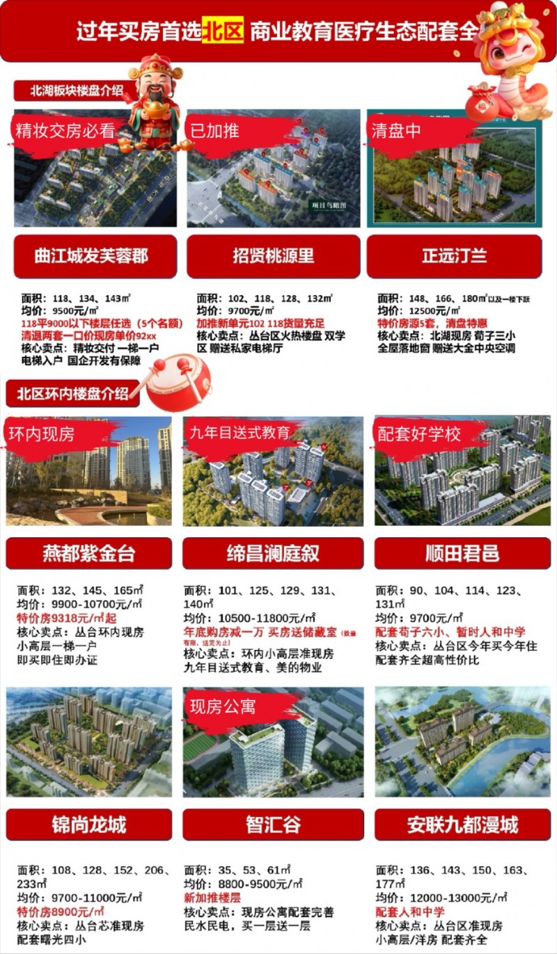 邯郸新房团购
返乡置业首选北区新房，给你重磅惊喜
年底买个房一年不白忙（第 1 张）