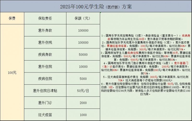 开学之季！学校让带保单入校速速联系了，
准备收假啦，没有买学平险的家长朋友别忘（第 1 张）