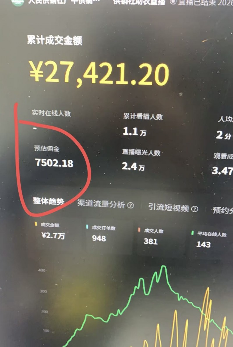 工资2500起（第 3 张）