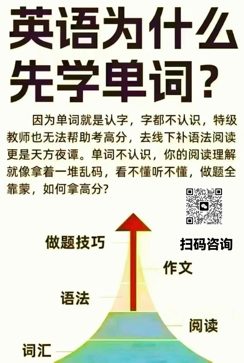 英语成绩名列前茅的秘诀 第一，天天背单词，背课文，就像吃饭睡觉一样，坚持下去你的（第 1 张）