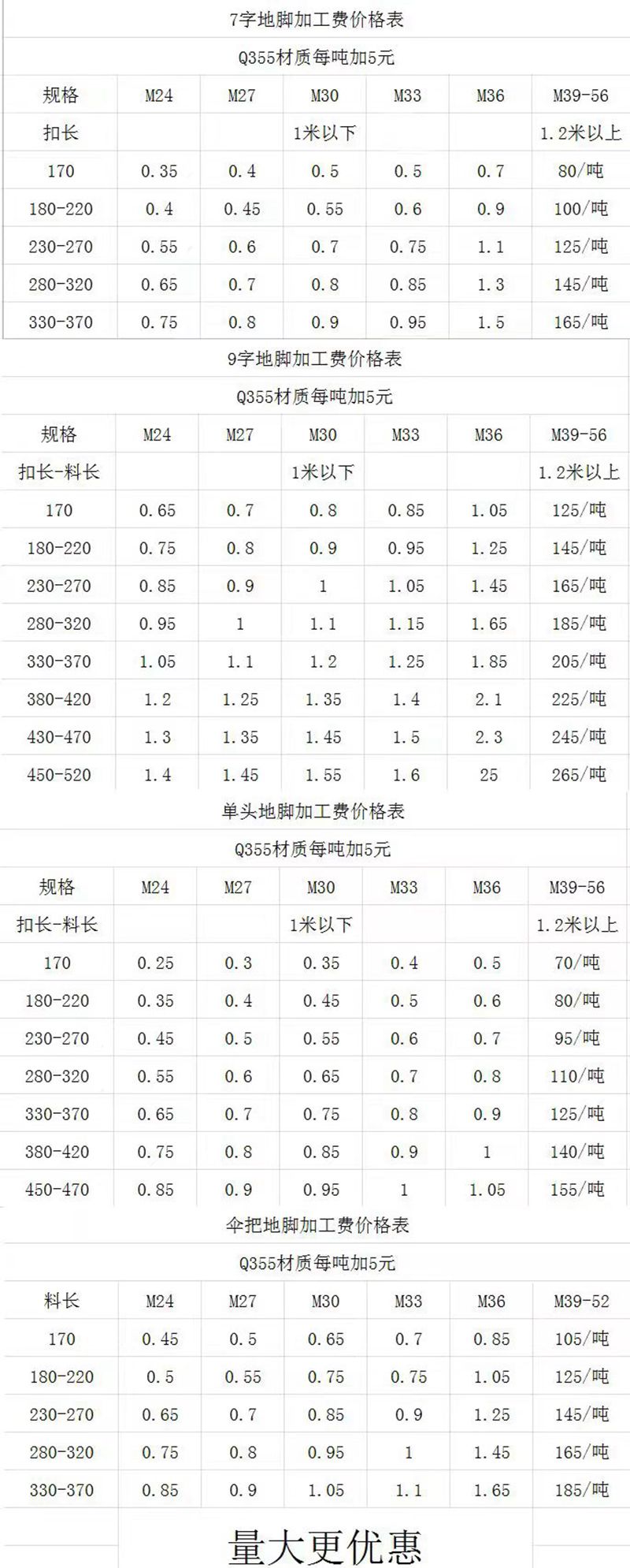 永恒料厂  地脚螺栓
主营：圆钢20-65、Q235、Q355B、卖料、拔料、（第 1 张）