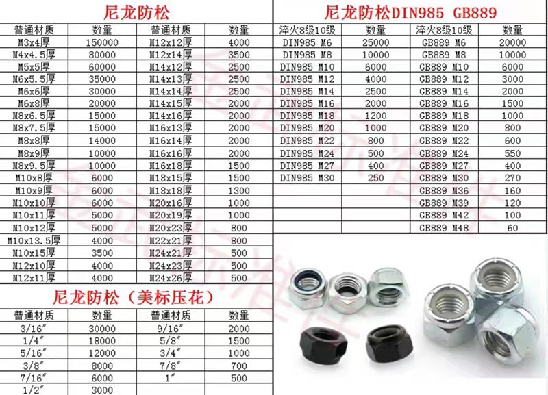 南方金武螺母主营
M3-M56尼龙防松（含高强）、3/16"-1"尼龙防松（美（第 1 张）