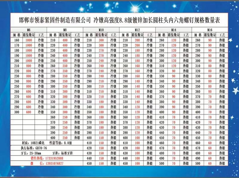 邯郸市领泰紧固件制造有限公司
专业生产销售：冷镦高强度8.8级  加长镀锌内六（第 1 张）