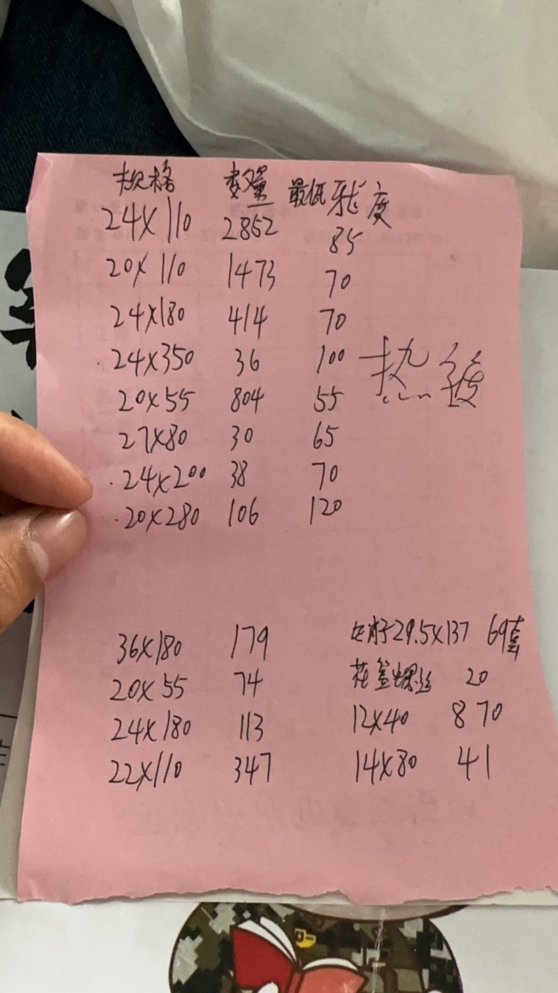 求购要求热镀锌 8.8级（第 1 张）