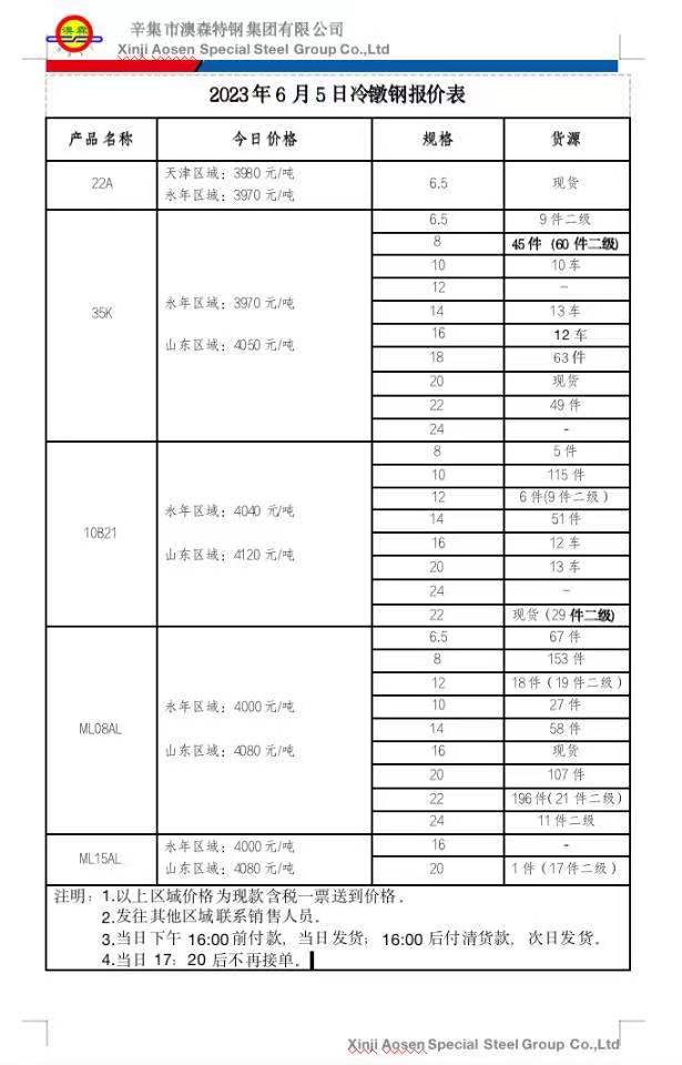 邢钢代理，澳森冷墩钢直发，太行裕华，有需要随时联系（第 1 张）