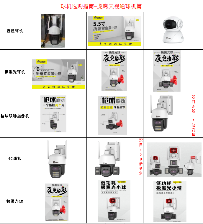 专业安装维修监控摄像头，为企业和个人监控系统保驾护航，无论你身在何方只要掏出手机（第 1 张）