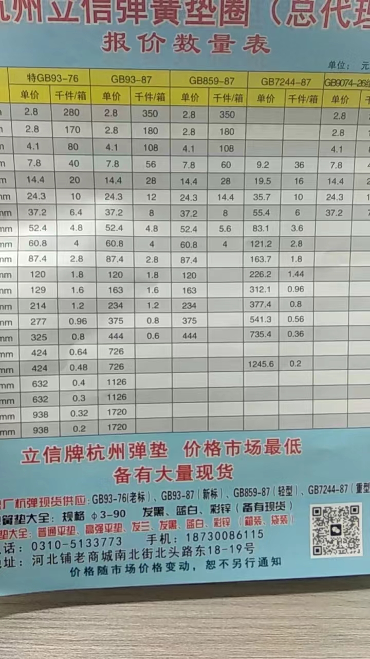 平垫大全:晋通平垫、高强平垫、发兰、发黑、盛白、制锌(简装、袋装）（第 1 张）