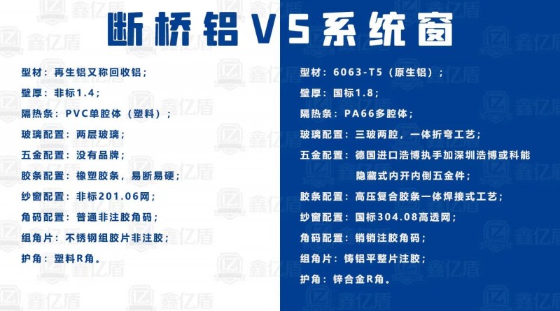 邯郸永年本地系统窗厂家，3月15日活动开始，免费测量定制窗，提供一条龙维保服务3（第 5 张）