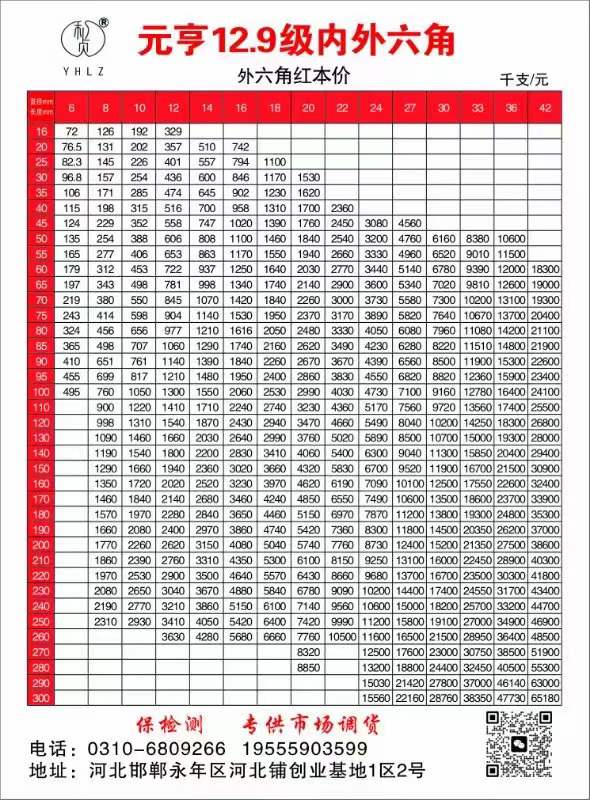 江苏元亨12.9级系列 
主营：12.9级内六角 ，外六角 
产品符合国家标（第 1 张）