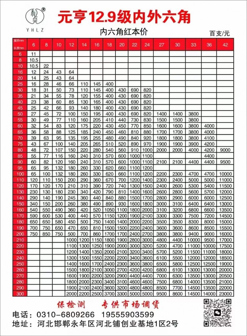 江苏元亨12.9级系列 
主营：12.9级内六角 ，外六角 
产品符合国家标（第 2 张）