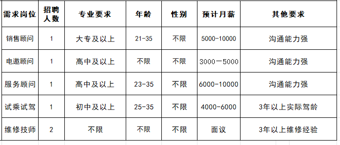 维修技师2名（第 1 张）