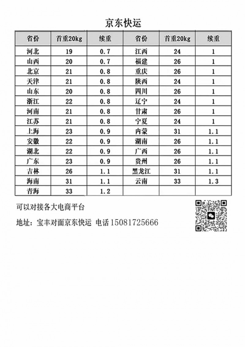 京东快运(重货）再次降价，各个老板有福了，没有门槛，一单也是这个价，可对接各大电（第 1 张）