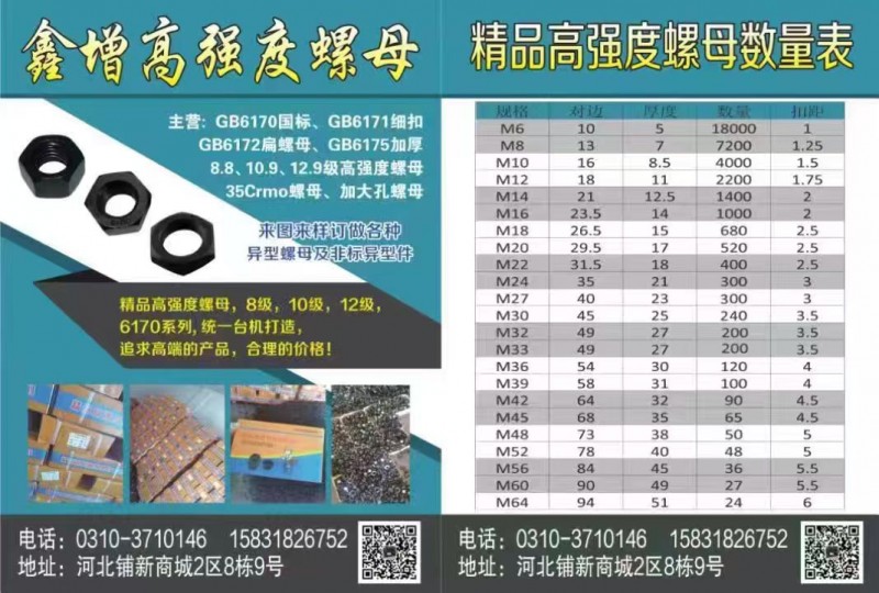 鑫增高强度螺母 主营:GB6170国标、GB6171细扣GB6172扁螺母、GB（第 1 张）