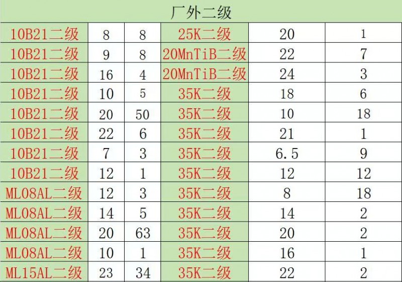澳森冷墎钢需要联系（第 1 张）
