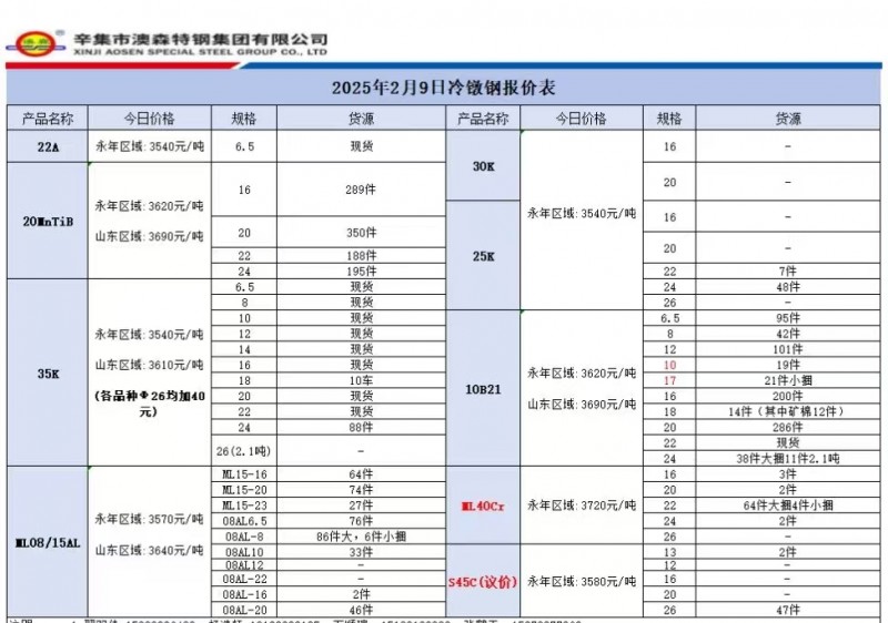 澳森冷墎钢需要联系（第 2 张）