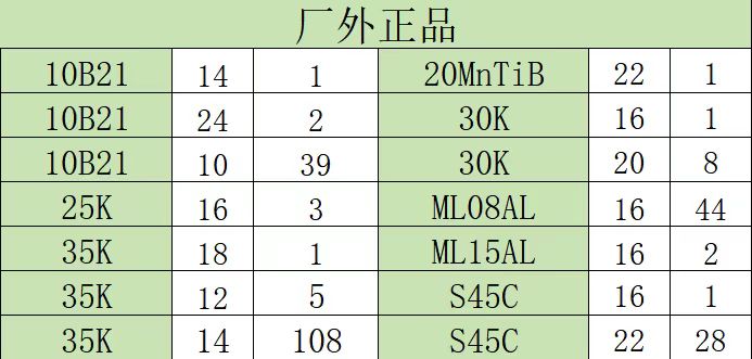 澳森冷墎钢需要联系（第 3 张）