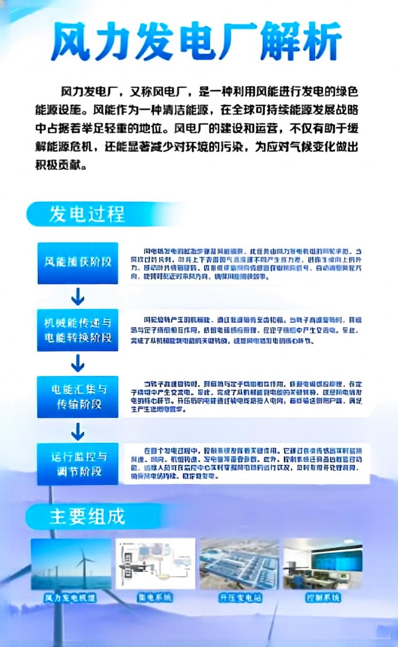 **️驭风而行，职掌未来——新能源风电运维人才培训+就业计划正式启动！**
*（第 5 张）