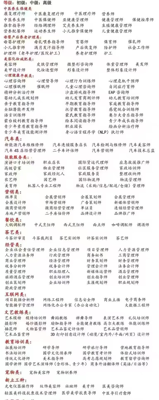 家政人员，月嫂育婴师，保姆护工（第 1 张）