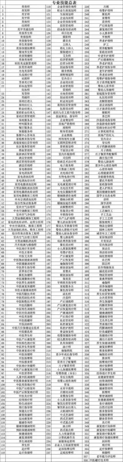 家政人员，月嫂育婴师，保姆护工（第 2 张）
