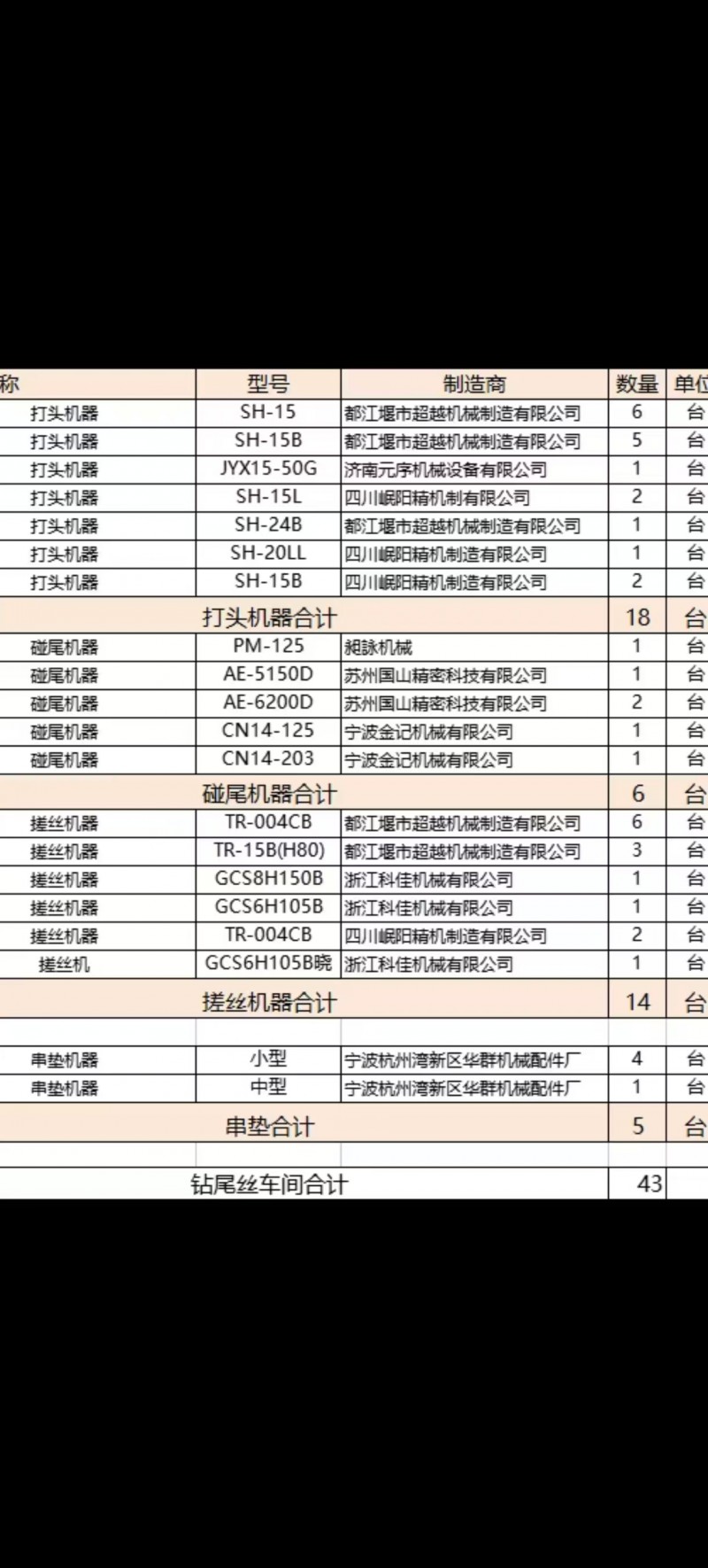 现场出售碰尾机，串垫机，九五新（第 3 张）
