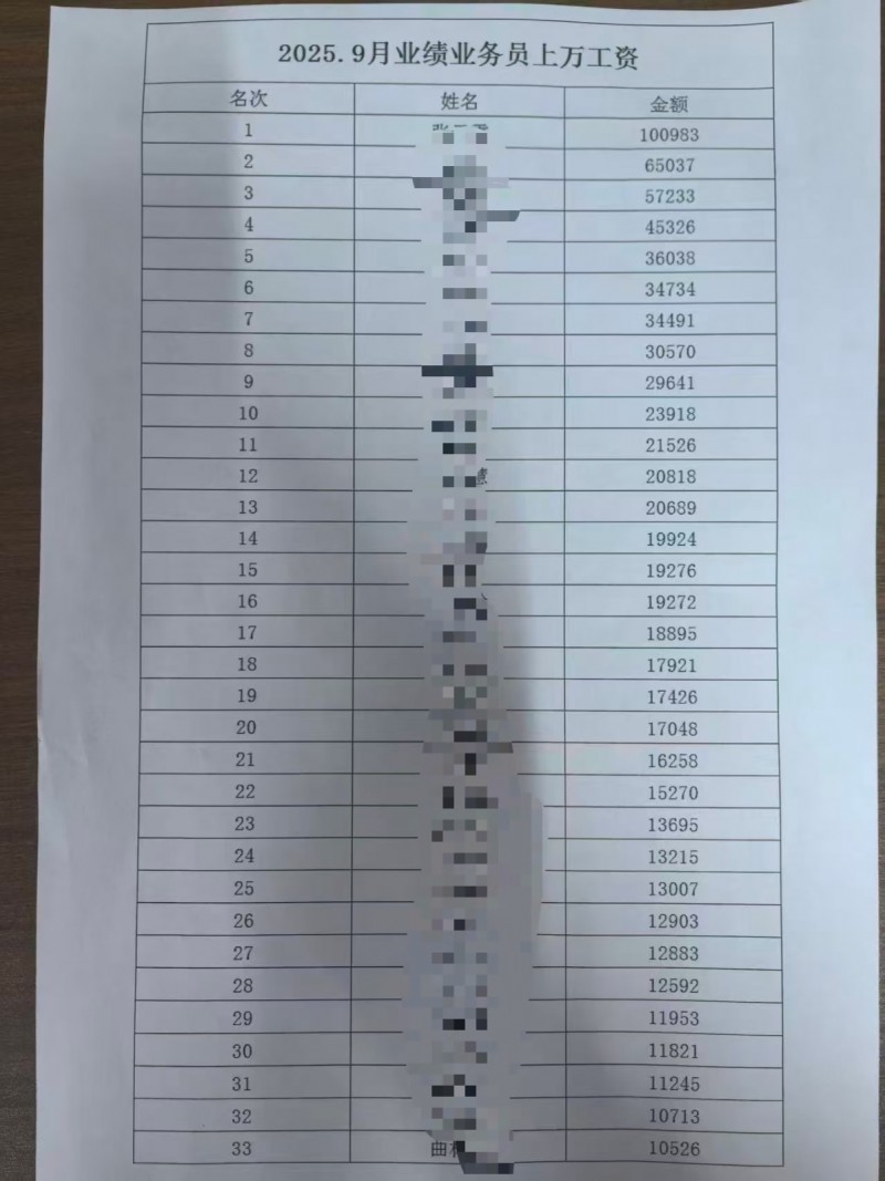 底薪+%45高提成（第 3 张）