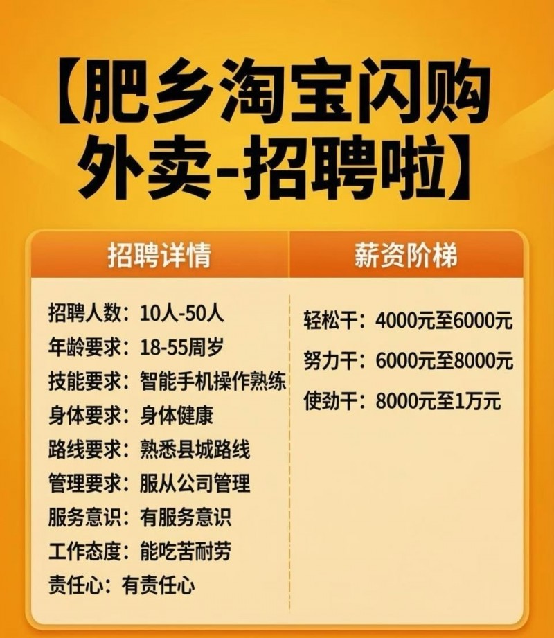 淘宝闪购外卖员（第 1 张）