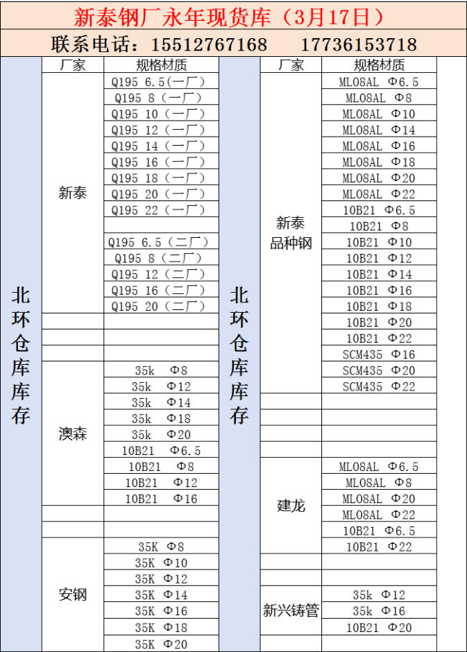 新泰，奥森，安钢品种钢现货规格全！武安太行裕华现货规格全，价格合适！（第 1 张）