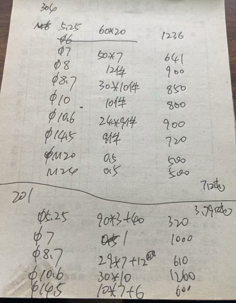 不锈钢直条料低价低价出售
201，304材质
规格M5-M20
共10T左（第 1 张）