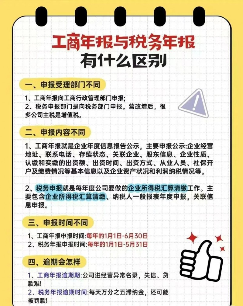 注册公司｜代理记账
注册资金实缴｜验资报告
工商年报｜税务处理（第 5 张）